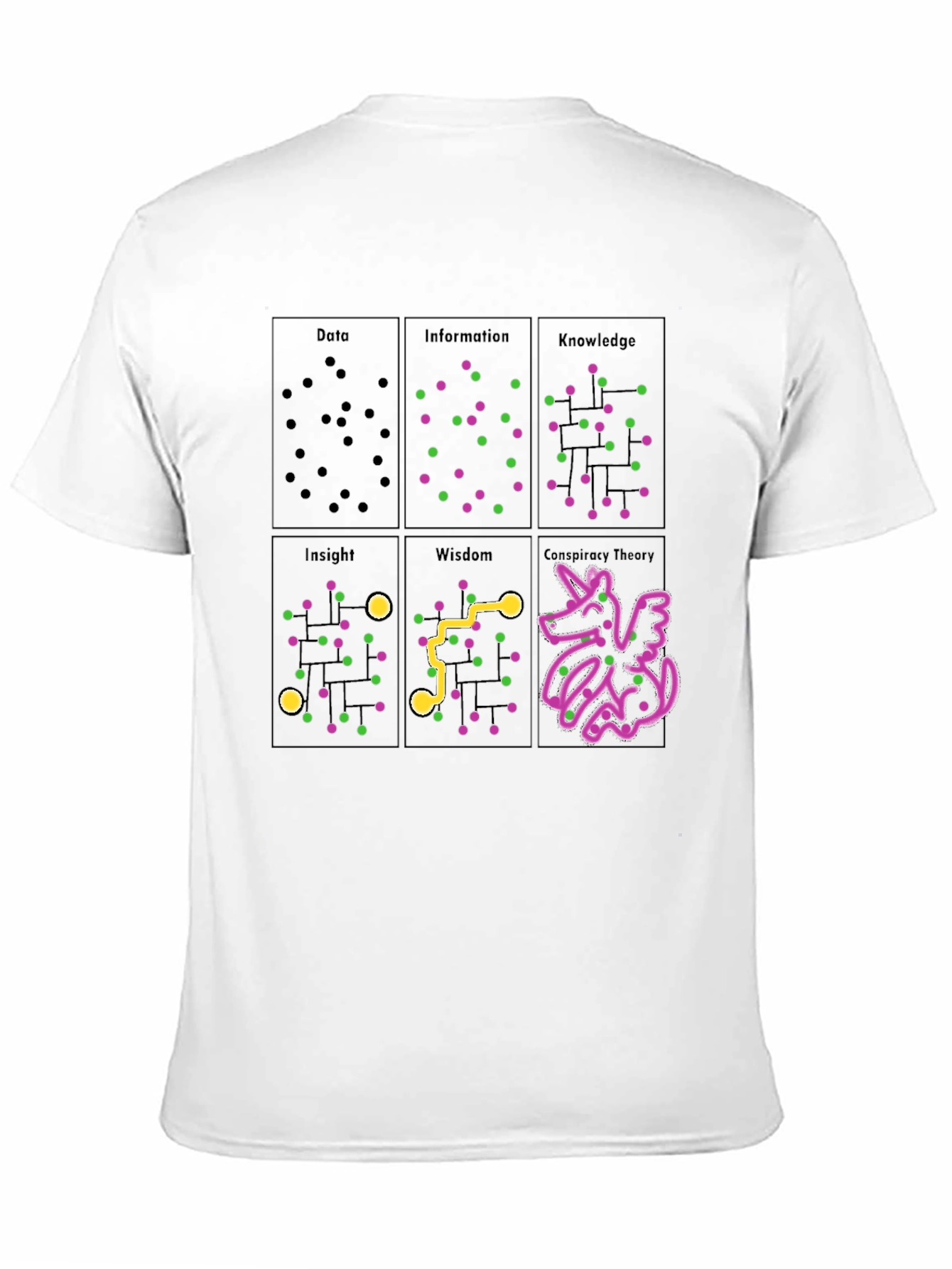 Data to Conspiracy Theory T-Shirt