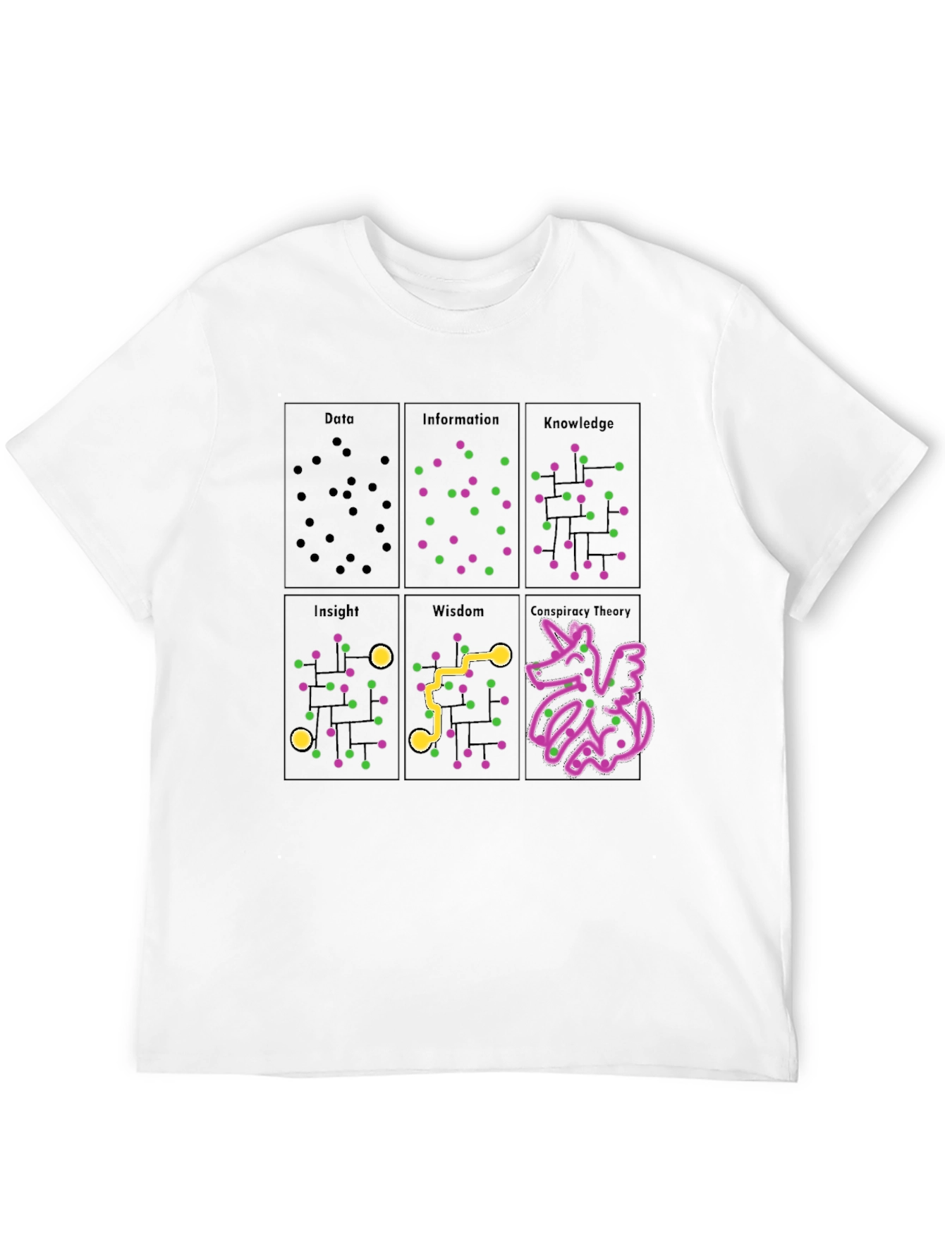 Data to Conspiracy Theory T-Shirt
